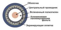 Кабель коаксиальный Lanmaster TWT-RG6U-CS48/1-WH RG-6/U F/UTP общий экран 75Om PVC внутренний 100м белый