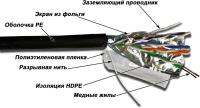 Кабель информ. Lanmaster (TWT-5EFTP-XS-OUT) кат.5E FTP 4X2X24AWG PE внеш. 305м черный