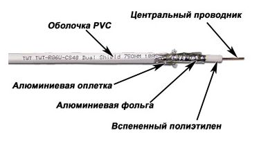 Кабель коаксиальный Lanmaster TWT-RG6U-CS48/1-WH RG-6/U F/UTP общий экран 75Om PVC внутренний 100м белый