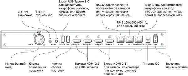Контроллер Sber SDTM-001 4K, RK 3588, dual display, 4 микрофона, DC 2.0