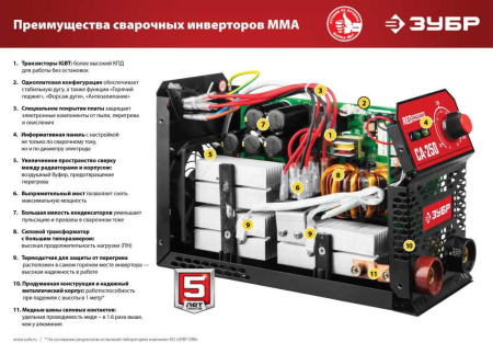 Сварочный аппарат Зубр СА-220К инвертор ММА 6.6кВт