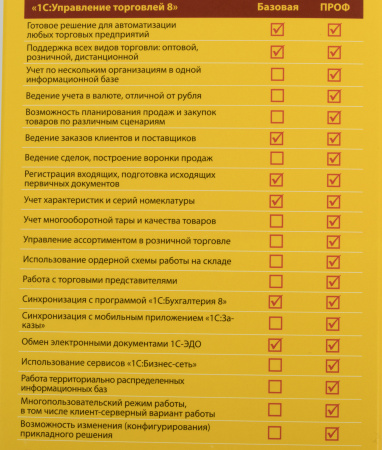 ПО 1С Управление торговлей 8 Базовая версия (4601546113498)
