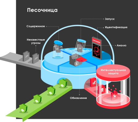 Межсетевой экран Zyxel USGFLEX500-RU0102F 10/100/1000BASE-TX/SFP серебристый