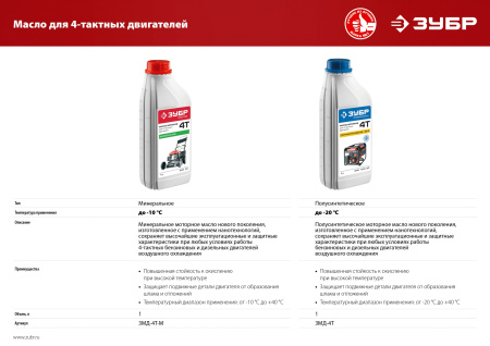 Мотоблок Зубр МТШ-500 бензиновый 5.15кВт 7л.с.