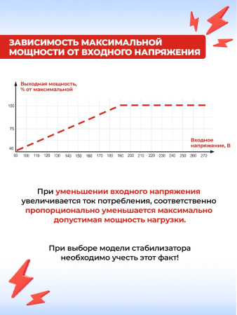Стабилизатор напряжения Ресанта СПН-5400 однофазный черный (63/6/26)