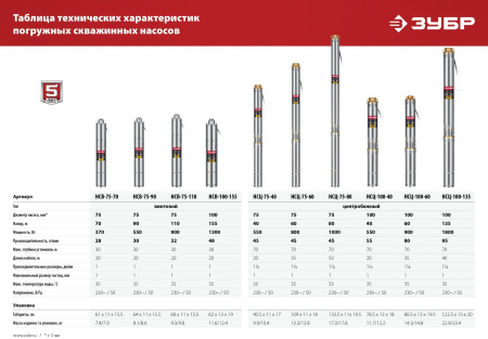 Насос центробежный Зубр НСЦ-100-40 550Вт 3300л/час