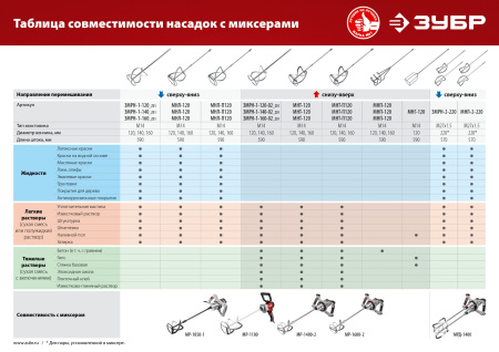 Дрель-миксер Зубр МР-1100 1100Вт М14 реверс