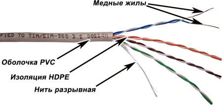 Кабель информационный Lanmaster TWT-5EUTP кат.5E U/UTP 4X2X24AWG PVC внутренний 305м серый