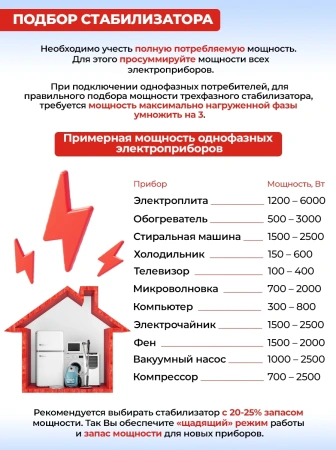 Стабилизатор напряжения Ресанта АСН-30000/3-Ц трехфазный серый (63/4/18)