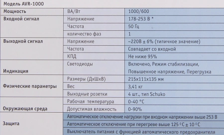 Стабилизатор напряжения Ippon AVR-1000 600Вт 1000ВА