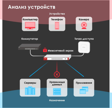 Межсетевой экран Zyxel USGFLEX500-RU0102F 10/100/1000BASE-TX/SFP серебристый