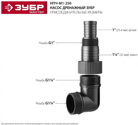 Насос дренажный Зубр НПЧ-М1-250 250Вт 5400л/час