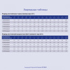 Батарея для ИБП Ippon IP12-12 12В 12Ач