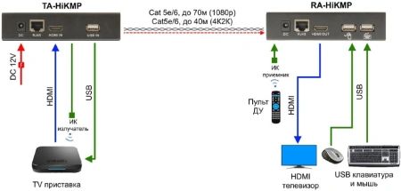 Приемопередатчик Osnovo TA-HiKMP+RA-HiKMP