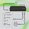 Коммутатор Digma DSW-108GE DSW-108GEV2 8x1Гбит/с неуправляемый