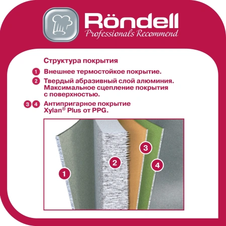 Сковорода Rondell Tierno RDA-1575 круглая 24см покрытие: Xylan Plus ручка несъемная (без крышки) черный