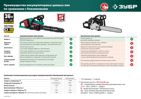 Электрическая цепная пила Зубр ПЦЛ-3635-42 дл.шины:14" (35cm) 2аккум. 4Ач ЗУ