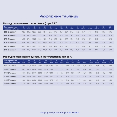 Батарея для ИБП Ippon IP12-100 12В 100Ач