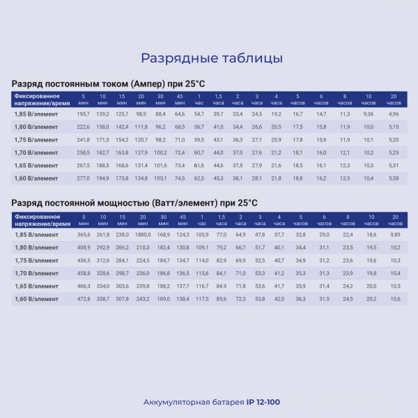 Батарея для ИБП Ippon IP12-100 12В 100Ач