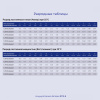 Батарея для ИБП Ippon IP12-5 12В 5Ач