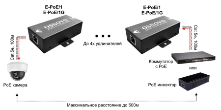 Удлинитель Osnovo E-poe/1
