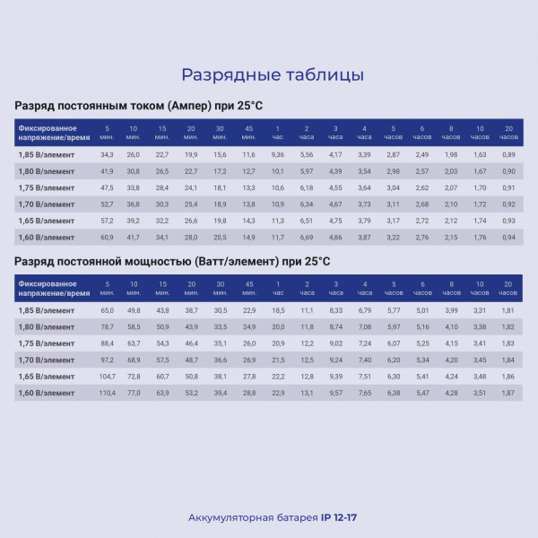 Батарея для ИБП Ippon IP12-17 12В 17Ач