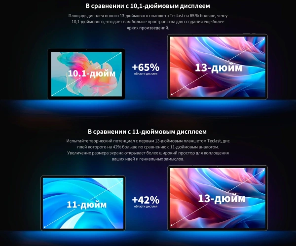 Планшет Teclast T65Max G99 (2.0) 8C RAM8Gb ROM256Gb 12.95" IPS 1920x1200 4G 2Sim Android 14 серебристый 13Mpix 8Mpix BT microSD 1Tb 10000mAh 32hr