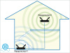 Роутер беспроводной D-Link DIR-1260/RU/R1A 10/100/1000BASE-TX/4G ready черный