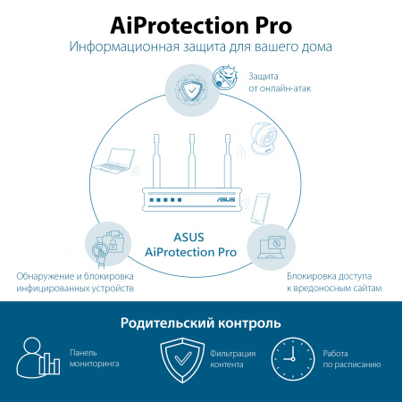 Роутер беспроводной Asus RT-AX89X AX6000 100/1000/10000BASE-T черный