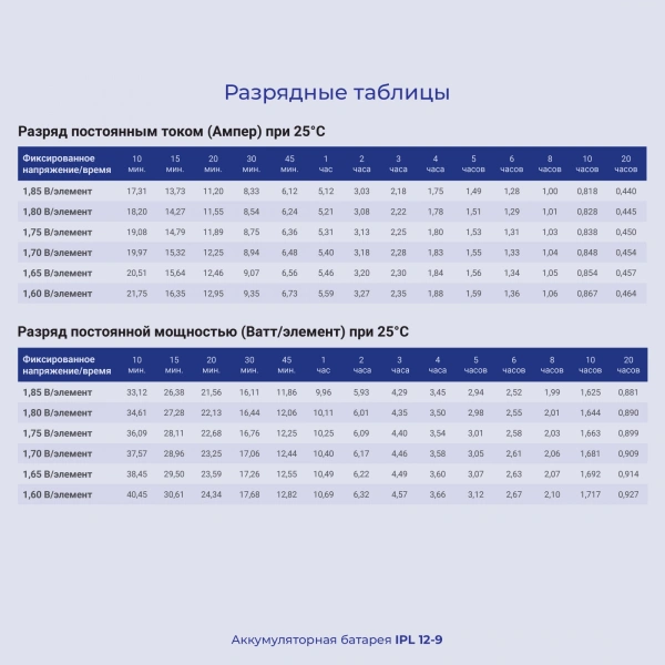 Батарея для ИБП Ippon IPL12-9 12В 9Ач