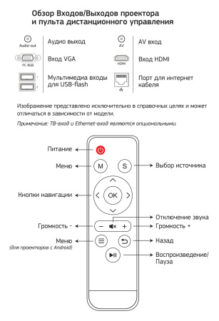 Проектор Cactus CS-PRO.02B.WUXGA LCD 3000Lm (1920x1080) 2000:1 ресурс лампы:30000часов 2xUSB typeA 2xHDMI 4.2кг