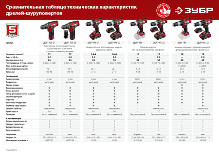 Дрель-шуруповерт Зубр ДШУ-185-22 аккум. патрон:быстрозажимной (кейс в комплекте)
