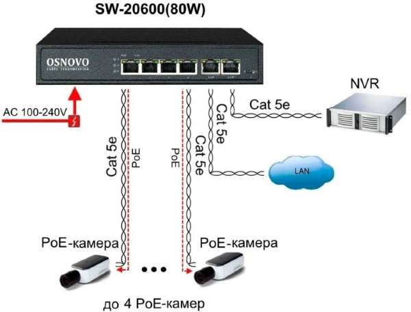 Коммутатор Osnovo SW-20600(80W)