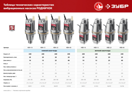 Насос вибрационный Зубр НВН-25 240Вт 1200л/час