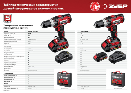 Дрель-шуруповерт Зубр ДШЛ-145-21 аккум. патрон:быстрозажимной