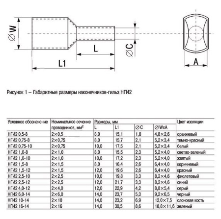 Наконечник IEK Е 0,75-08 0.75мм2 дл.14.4мм белый/серый (упак.:100шт) (UGN10-C75-02-08)