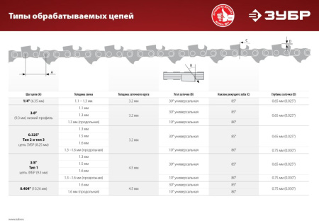 Станок заточной Зубр СЦ-300 230W