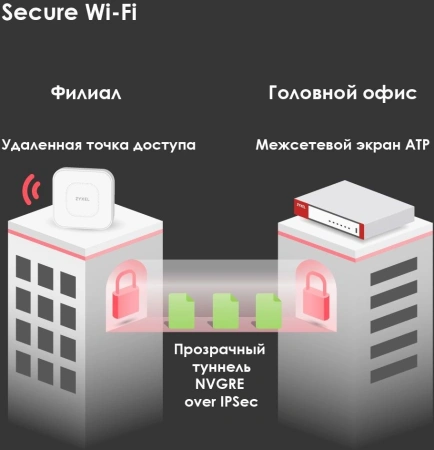 Межсетевой экран Zyxel USG Flex 500 (USGFLEX500-EUCI02F) 10/100/1000BASE-TX/SFP серебристый