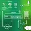 Коммутатор Digma DSP204G-2G-T80 6x1Гбит/с 4PoE 4PoE+ 1PoE++ 80W неуправляемый