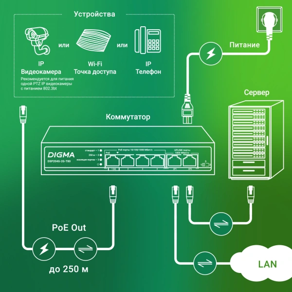 Коммутатор Digma DSP204G-2G-T80 6x1Гбит/с 4PoE 4PoE+ 1PoE++ 80W неуправляемый