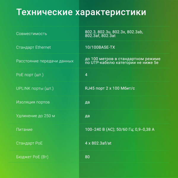 Коммутатор Digma DSP204F-2F-T80 DSP204F-2F-T80 V1 6x100Мбит/с 4PoE 4PoE+ 80W неуправляемый