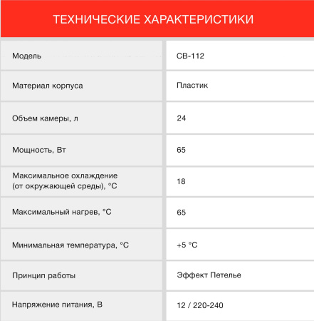 Автохолодильник Starwind CB-112 24л 48Вт голубой/белый
