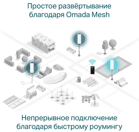 Точка доступа TP-Link EAP610-Outdoor AX1800 10/100/1000BASE-TX белый