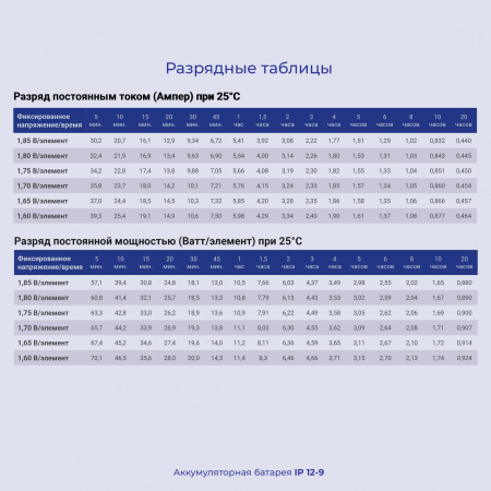 Батарея для ИБП Ippon IP12-9 12В 9Ач
