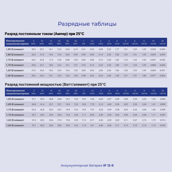 Батарея для ИБП Ippon IP12-9 12В 9Ач