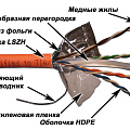 Кабель медный Кабель медный