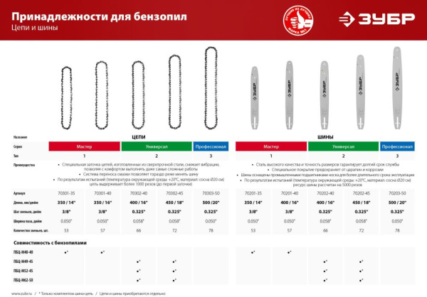 Цепь для цепных пил Зубр 70302-40 0.325" 66звеньев для ПБЦ-450 40п/490 45дп/560 45дп ЗЦПБ-450/490-450