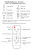Проектор Cactus CS-PRO.09WT.WXGA-W LCD 3000Lm (1280x720) 2000:1 ресурс лампы:50000часов 2xUSB typeA 2xHDMI 4.7кг