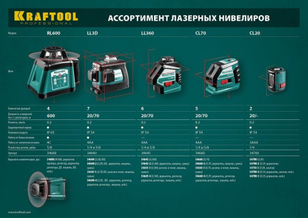 Нивелир лазерн. Kraftool 34640-4 цв.луч. красный