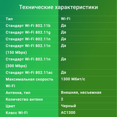 Сетевой адаптер WiFi Digma DWA-AC13002E AC1300 USB 3.0 (ант.внеш.съем) 2ант. (упак.:1шт)